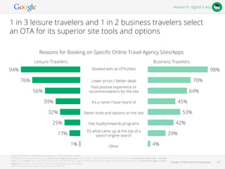 Google Conﬁdential and Proprietary 18Google Conﬁdential and Proprietary 18
1 in 3 leisure travelers and 1 in 2 business tr...