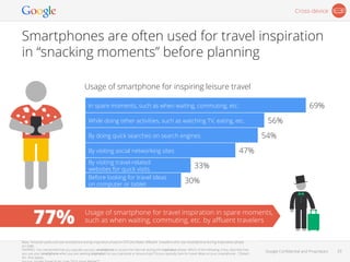 Google Conﬁdential and Proprietary 29Google Conﬁdential and Proprietary 29
Smartphones are often used for travel inspirati...