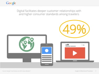 Google Conﬁdential and Proprietary 3Google Conﬁdential and Proprietary 3
49%
Digital facilitates deeper customer relations...