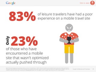 Google Conﬁdential and Proprietary 38Google Conﬁdential and Proprietary 38
Base: Personal travelers who accessed online so...