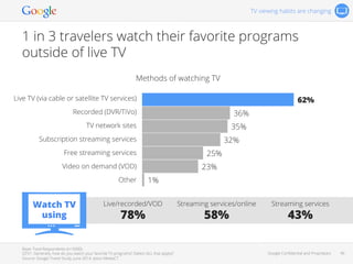 Google Conﬁdential and Proprietary 46Google Conﬁdential and Proprietary 46
1 in 3 travelers watch their favorite programs
...