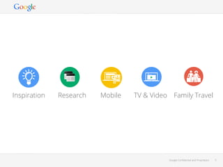 Google Conﬁdential and Proprietary 5Google Conﬁdential and Proprietary 5
Inspiration Research Family TravelTV & VideoMobile
 
