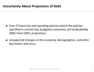 9CONGRESSIONAL BUDGET OFFICE
Uncertainty About Projections of Debt
■ Even if future tax and spending policies match the policies
specified in current law, budgetary outcomes will undoubtedly
differ from CBO’s projections.
■ Unexpected changes in the economy, demographics, and other
key factors will occur.
 