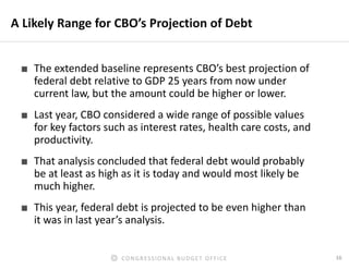 16CONGRESSIONAL BUDGET OFFICE
A Likely Range for CBO’s Projection of Debt
■ The extended baseline represents CBO’s best projection of
federal debt relative to GDP 25 years from now under
current law, but the amount could be higher or lower.
■ Last year, CBO considered a wide range of possible values
for key factors such as interest rates, health care costs, and
productivity.
■ That analysis concluded that federal debt would probably
be at least as high as it is today and would most likely be
much higher.
■ This year, federal debt is projected to be even higher than
it was in last year’s analysis.
 