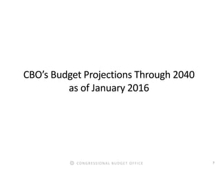 7CONGRESSIONAL BUDGET OFFICE
CBO’s Budget Projections Through 2040
as of January 2016
 