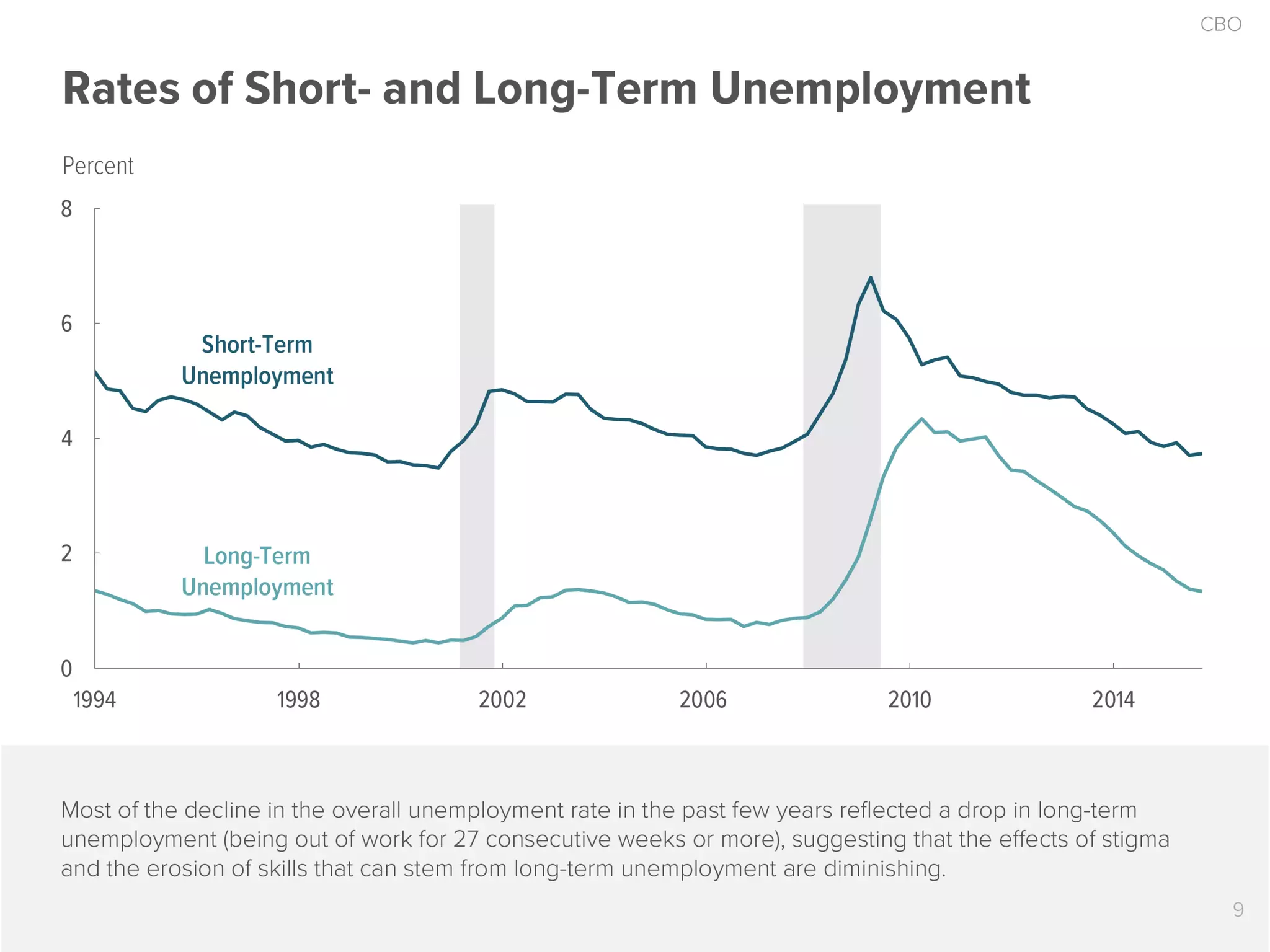 The 2016 Economic Outlook in 17 Slides