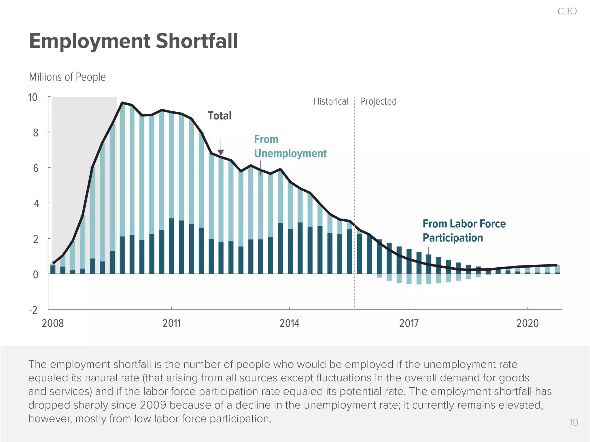 The 2016 Economic Outlook in 17 Slides