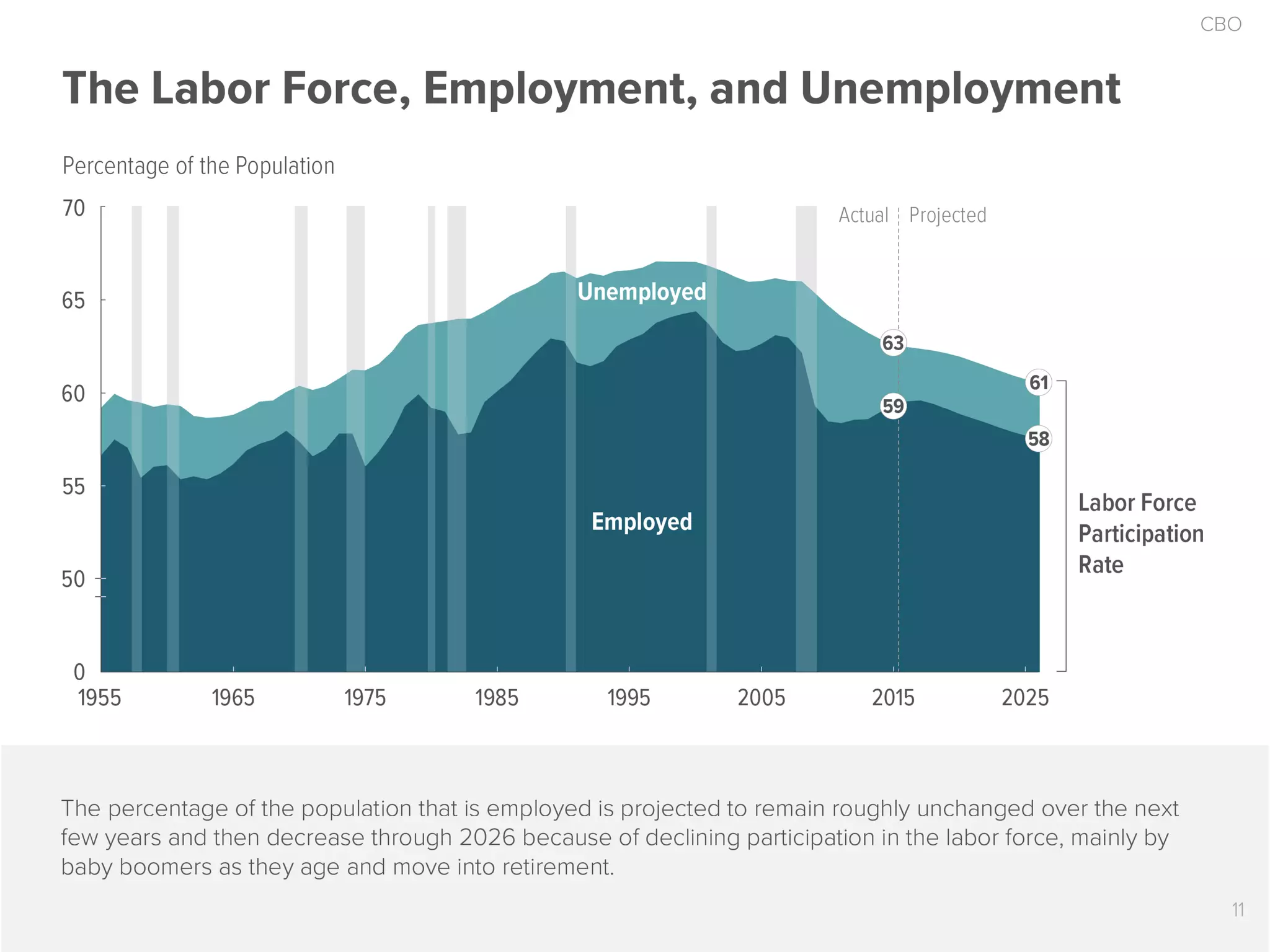 The 2016 Economic Outlook in 17 Slides