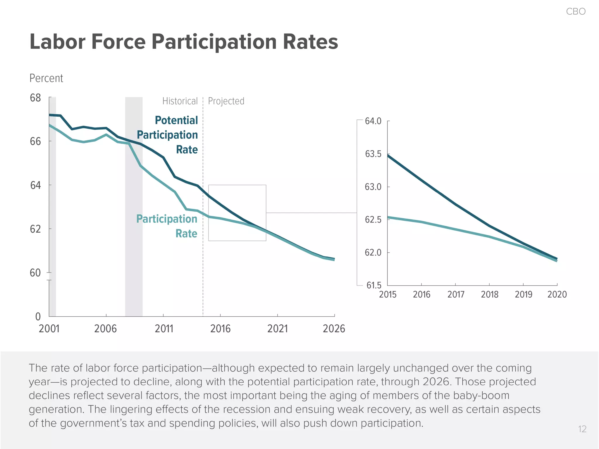 The 2016 Economic Outlook in 17 Slides