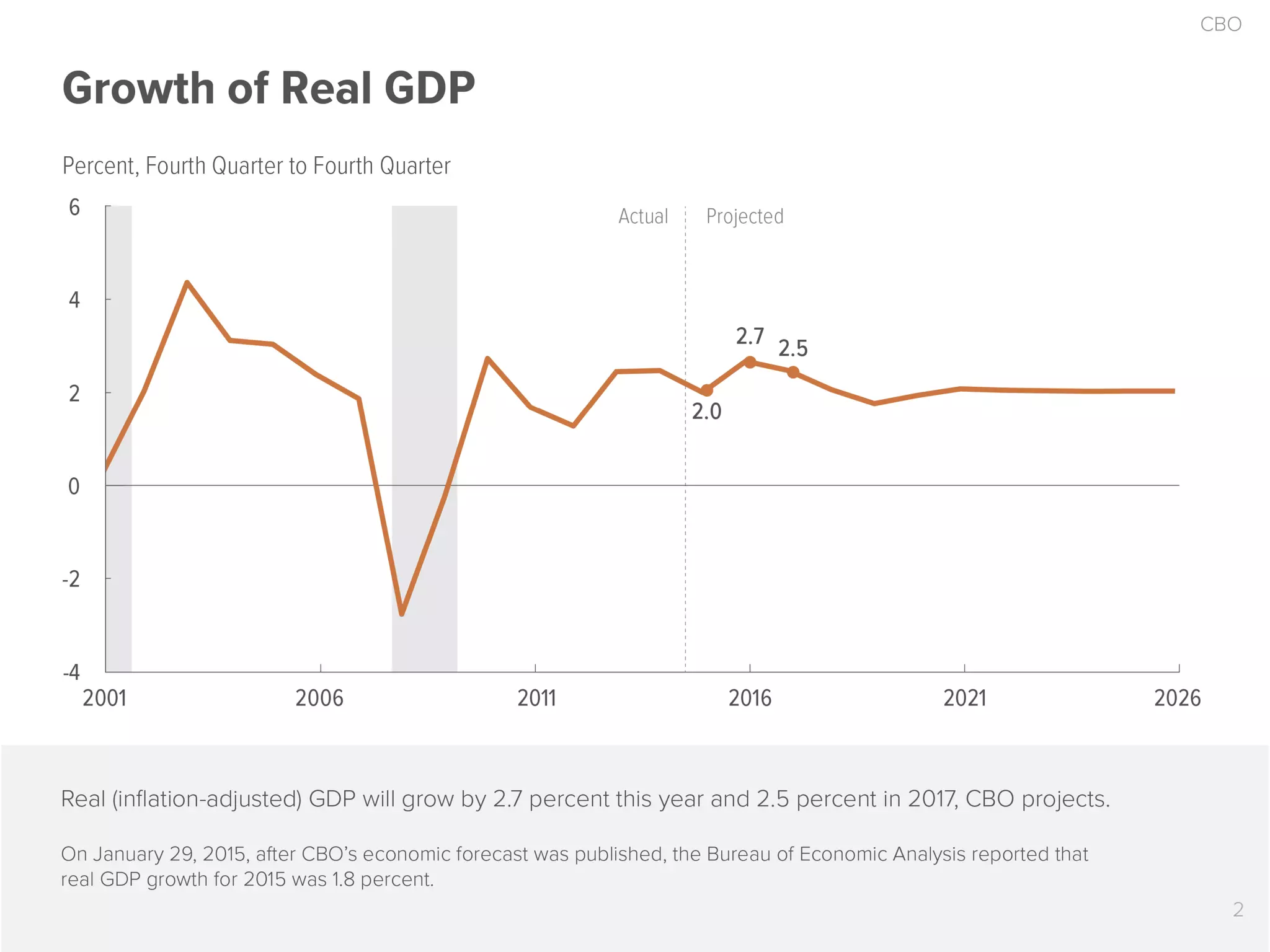 The 2016 Economic Outlook in 17 Slides