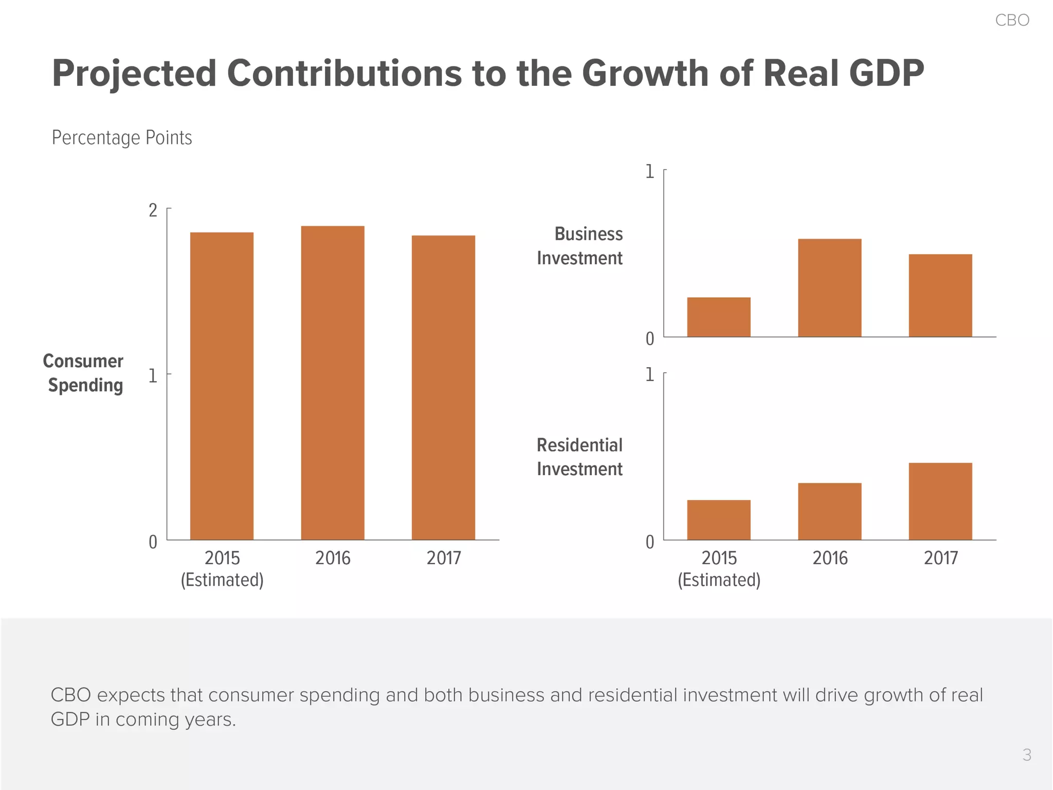 The 2016 Economic Outlook in 17 Slides