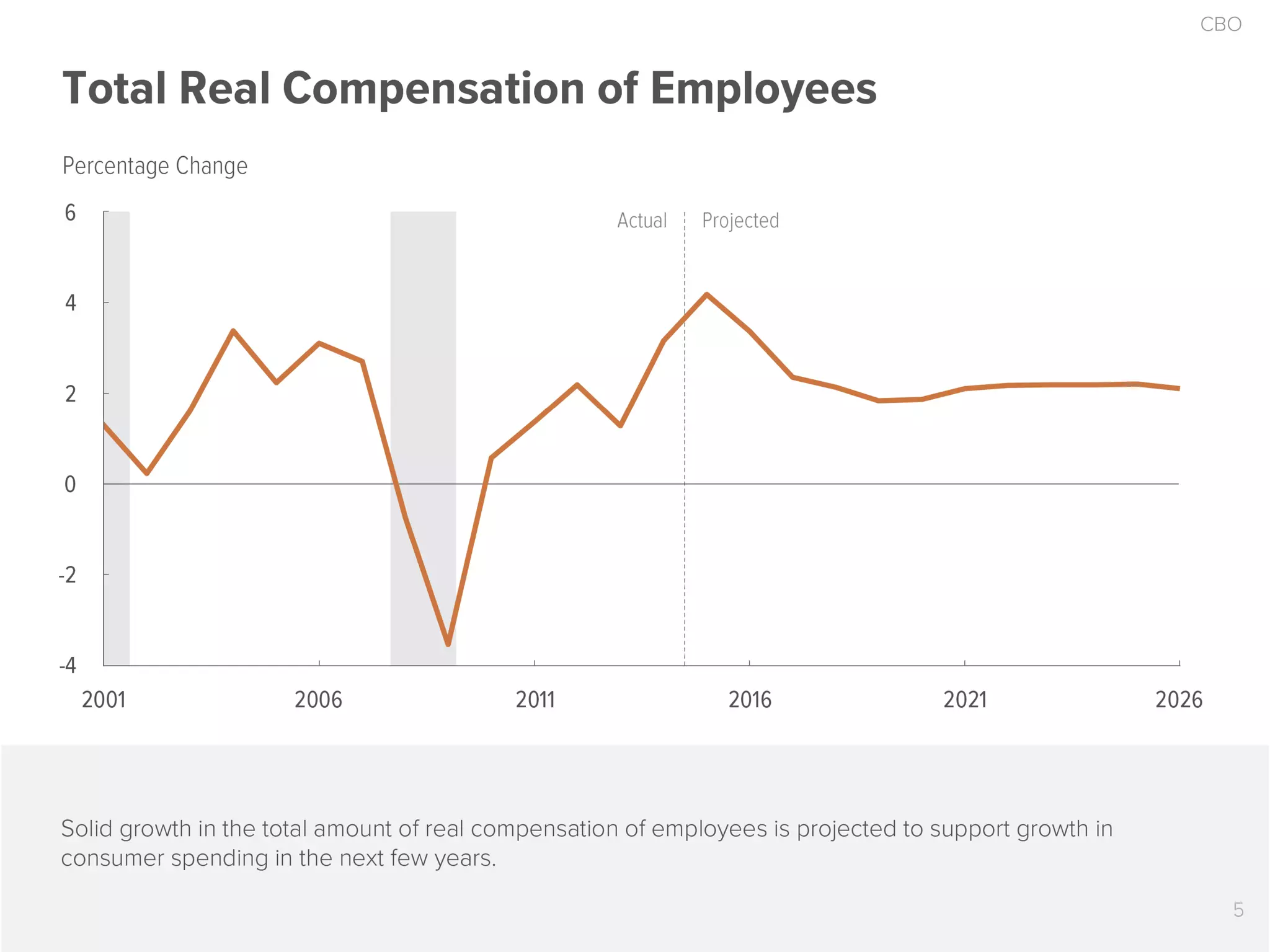 The 2016 Economic Outlook in 17 Slides