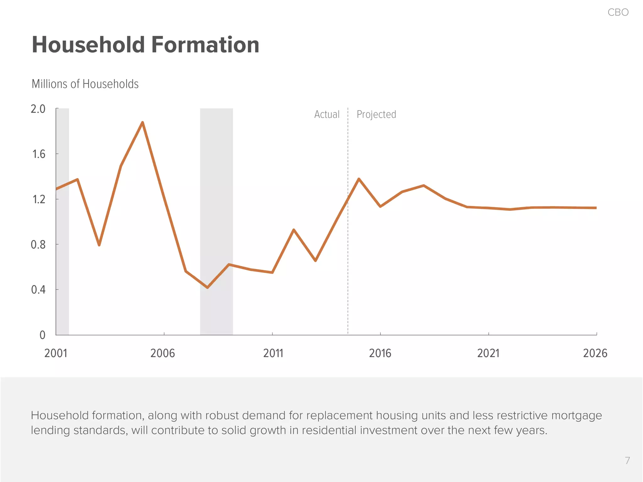 The 2016 Economic Outlook in 17 Slides