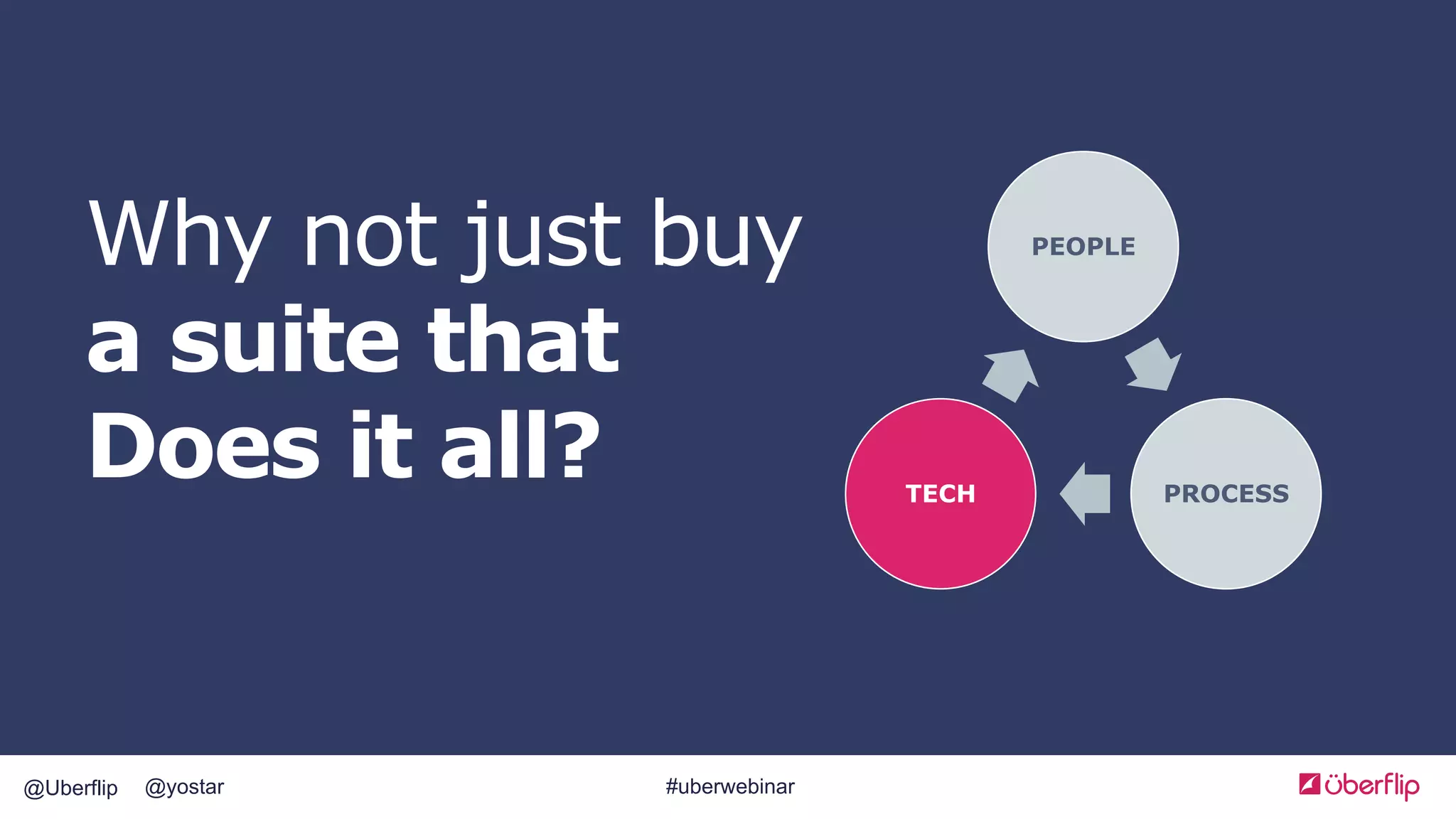 @Uberflip #uberwebinar@yostar
Why not just buy
a suite that
Does it all?
PEOPLE
PROCESSTECH
 