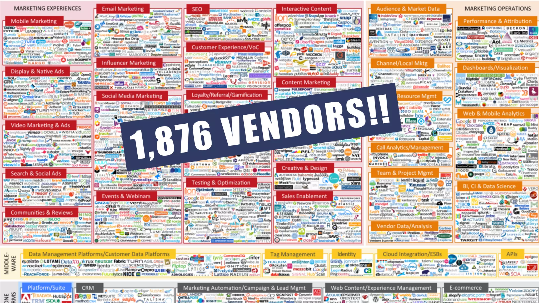 @Uberflip #uberwebinar@yostar
1,876 VENDORS!!
 