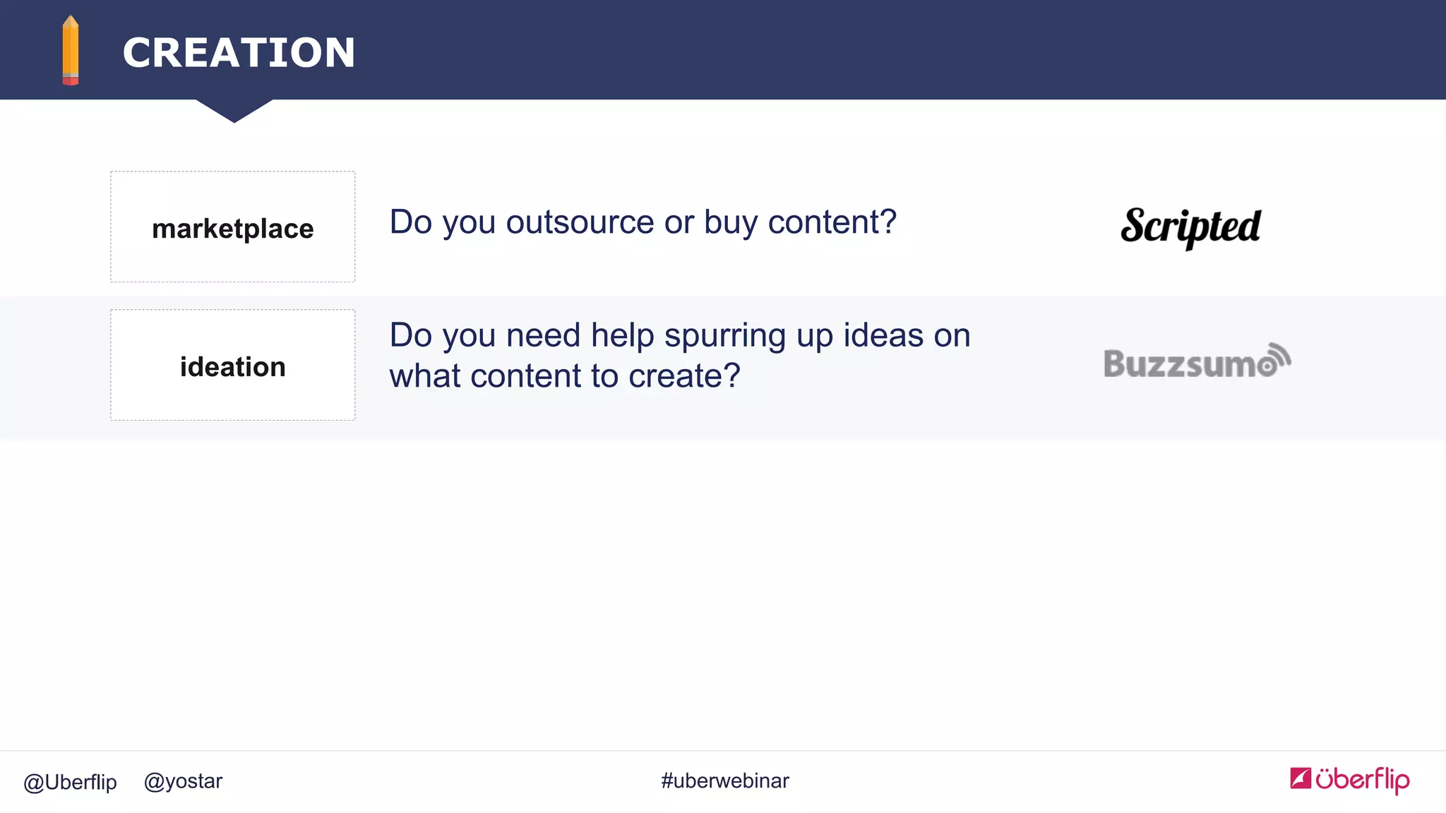 @Uberflip #uberwebinar@yostar
CREATION
marketplace Do you outsource or buy content?
ideation
Do you need help spurring up ideas on
what content to create?
 