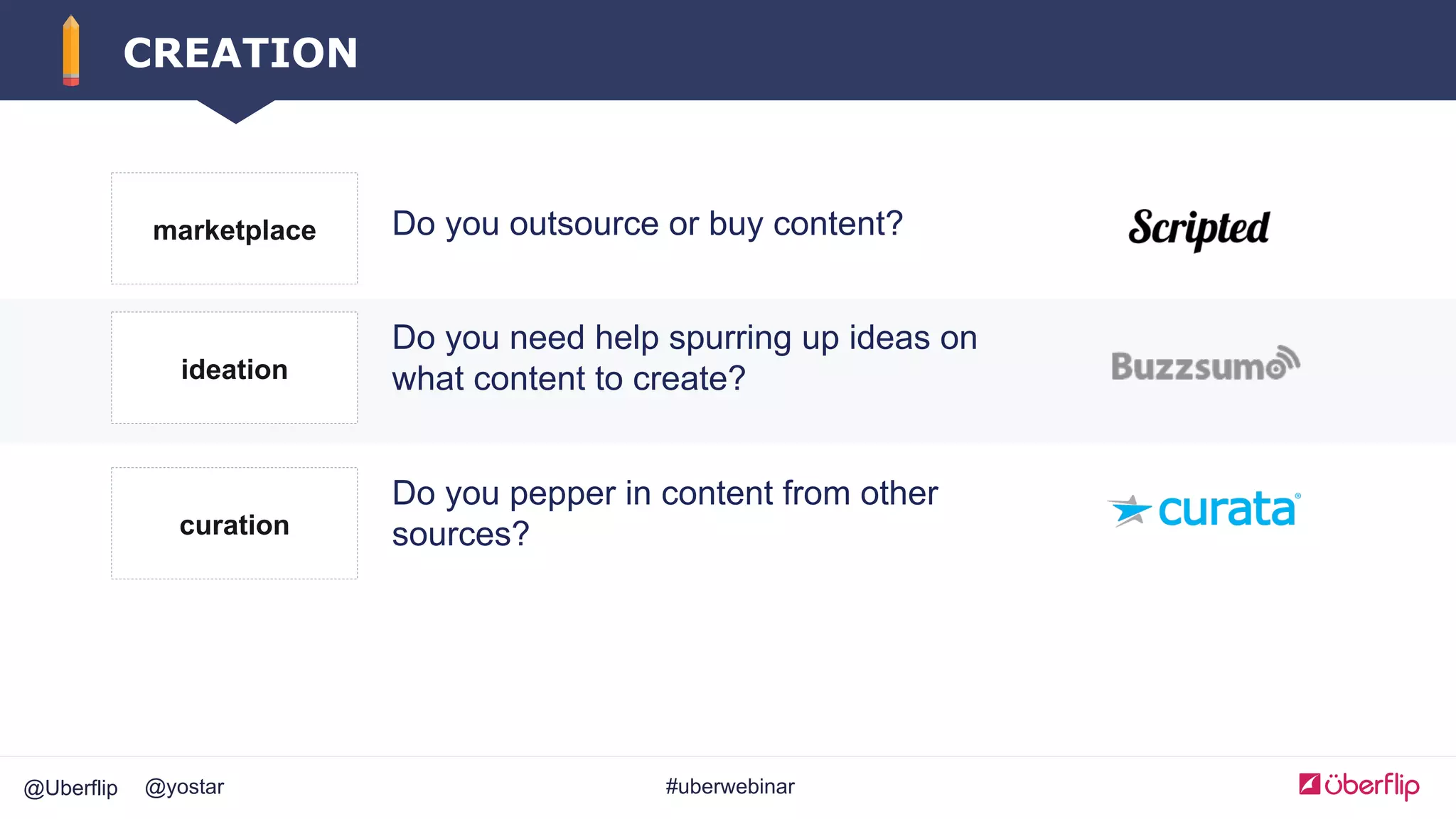 @Uberflip #uberwebinar@yostar
CREATION
marketplace Do you outsource or buy content?
ideation
Do you need help spurring up ideas on
what content to create?
curation
Do you pepper in content from other
sources?
 
