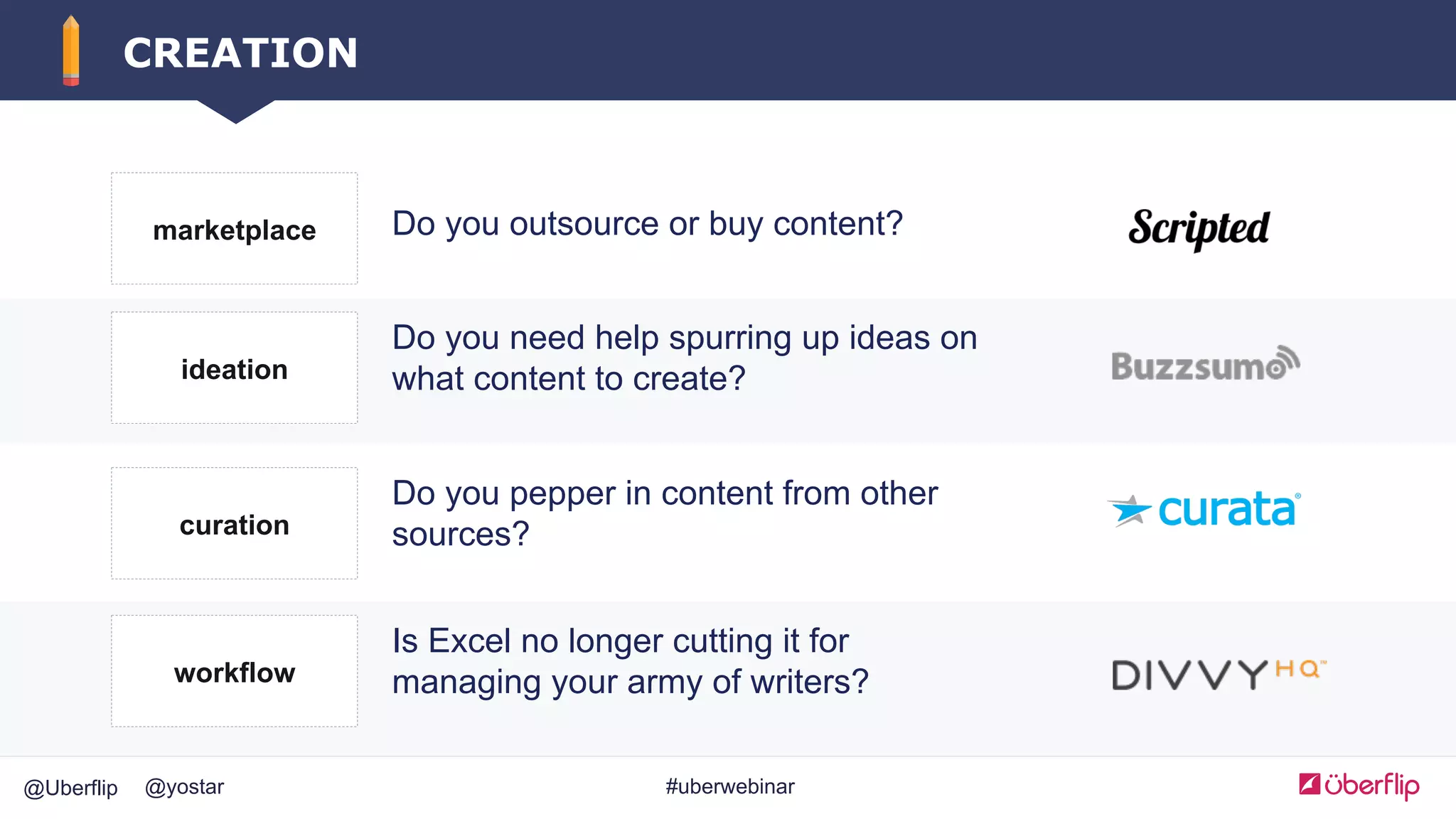 @Uberflip #uberwebinar@yostar
CREATION
marketplace Do you outsource or buy content?
ideation
Do you need help spurring up ideas on
what content to create?
curation
Do you pepper in content from other
sources?
workflow
Is Excel no longer cutting it for
managing your army of writers?
 