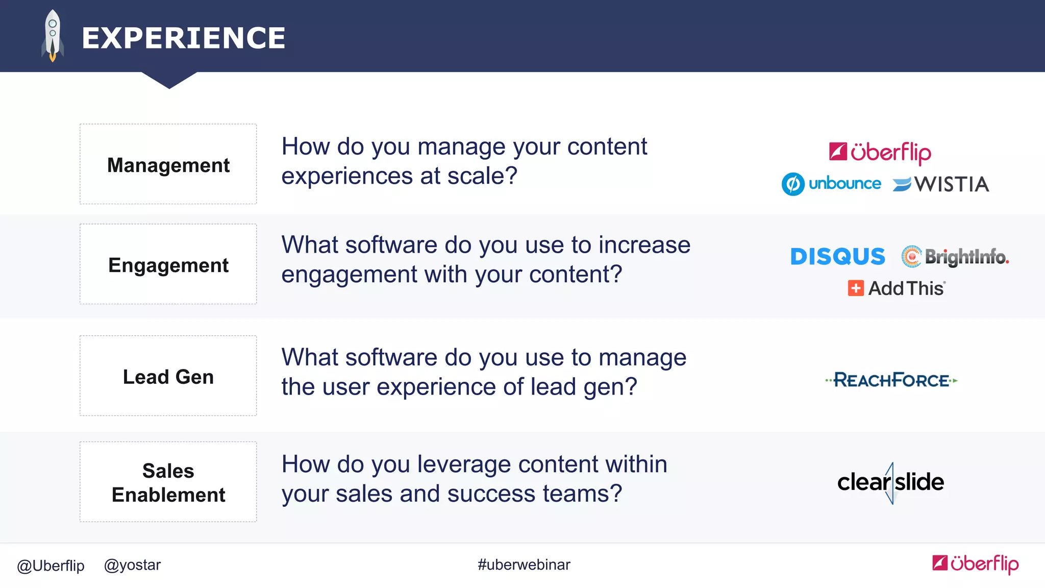 @Uberflip #uberwebinar@yostar
EXPERIENCE
How do you manage your content
experiences at scale?Management
How do you leverage content within
your sales and success teams?
Sales
Enablement
What software do you use to manage
the user experience of lead gen?Lead Gen
What software do you use to increase
engagement with your content?Engagement
 