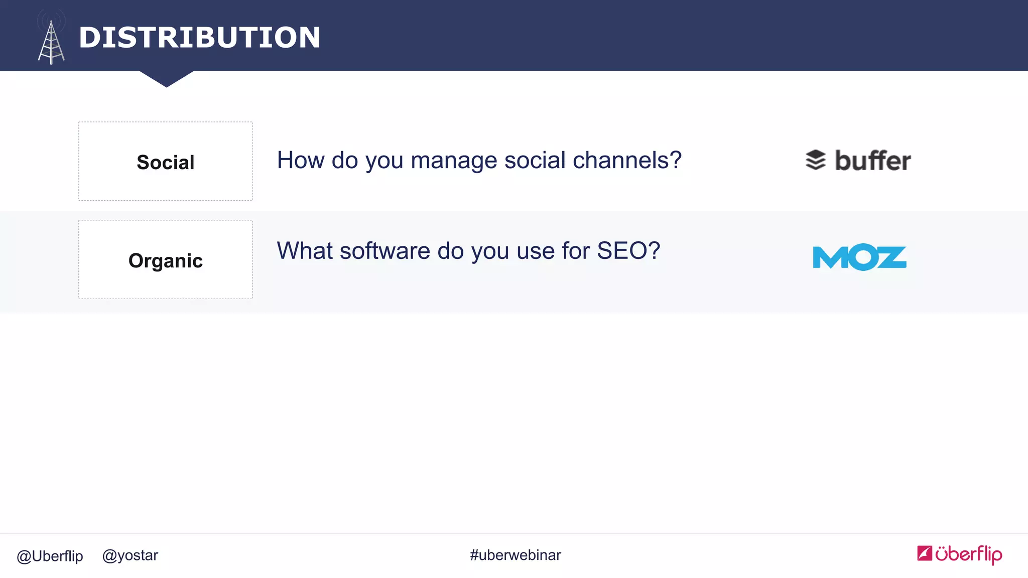 @Uberflip #uberwebinar@yostar
DISTRIBUTION
How do you manage social channels?Social
What software do you use for SEO?Organic
 