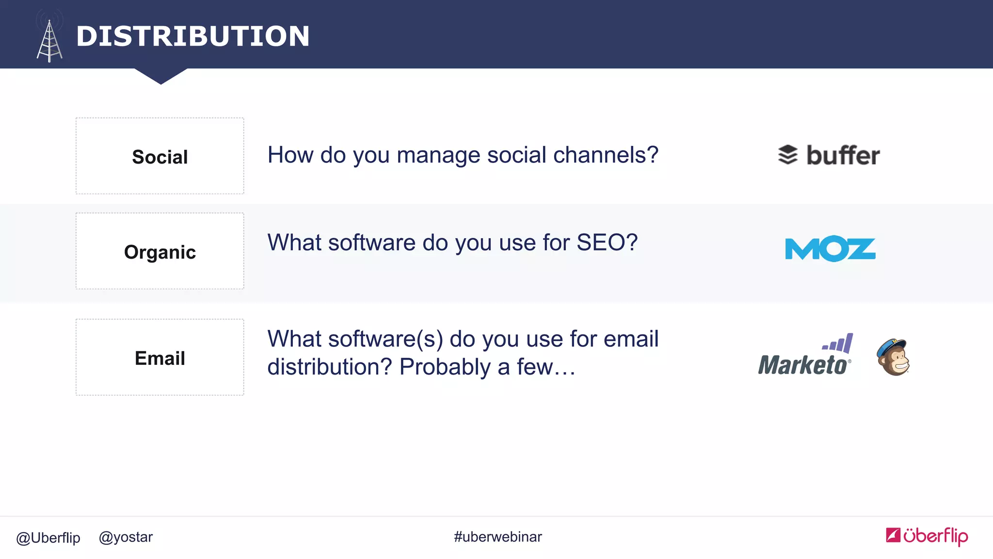 @Uberflip #uberwebinar@yostar
DISTRIBUTION
How do you manage social channels?Social
What software do you use for SEO?Organic
What software(s) do you use for email
distribution? Probably a few…Email
 
