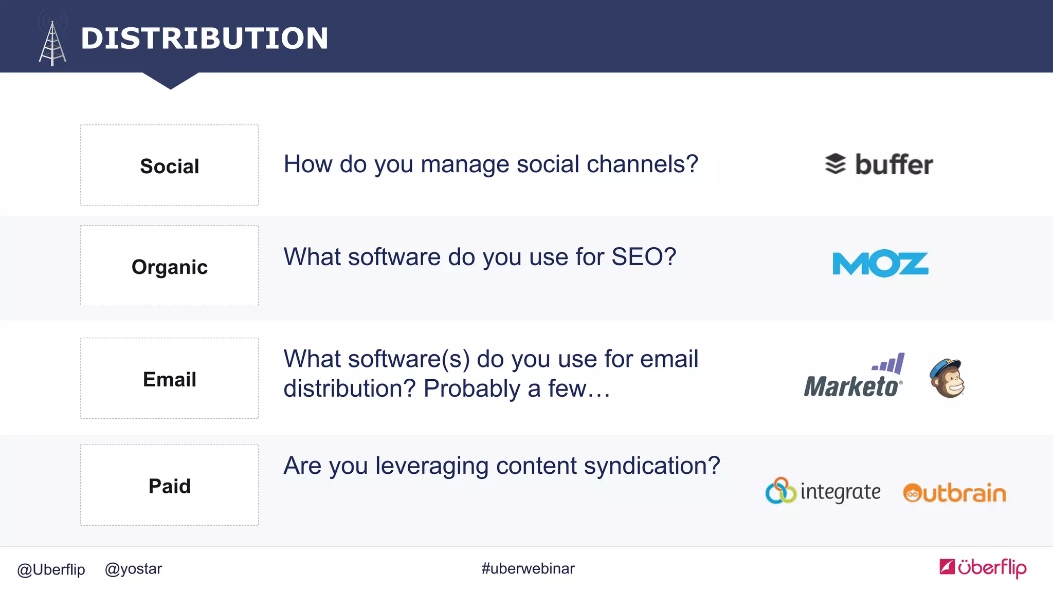 @Uberflip #uberwebinar@yostar
DISTRIBUTION
How do you manage social channels?Social
What software do you use for SEO?Organic
What software(s) do you use for email
distribution? Probably a few…Email
Are you leveraging content syndication?
Paid
 