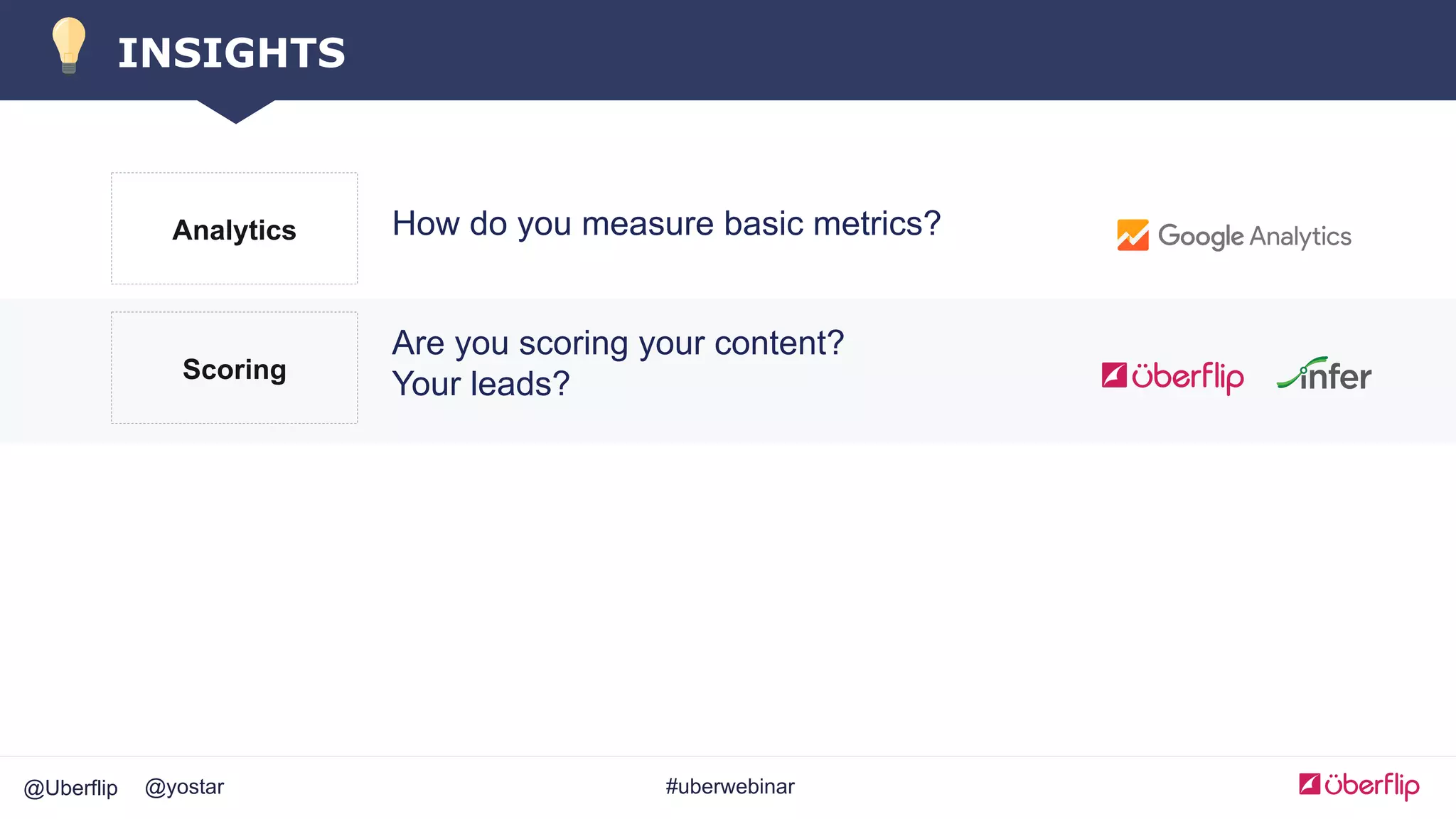 @Uberflip #uberwebinar@yostar
INSIGHTS
Analytics How do you measure basic metrics?
Scoring
Are you scoring your content?
Your leads?
 