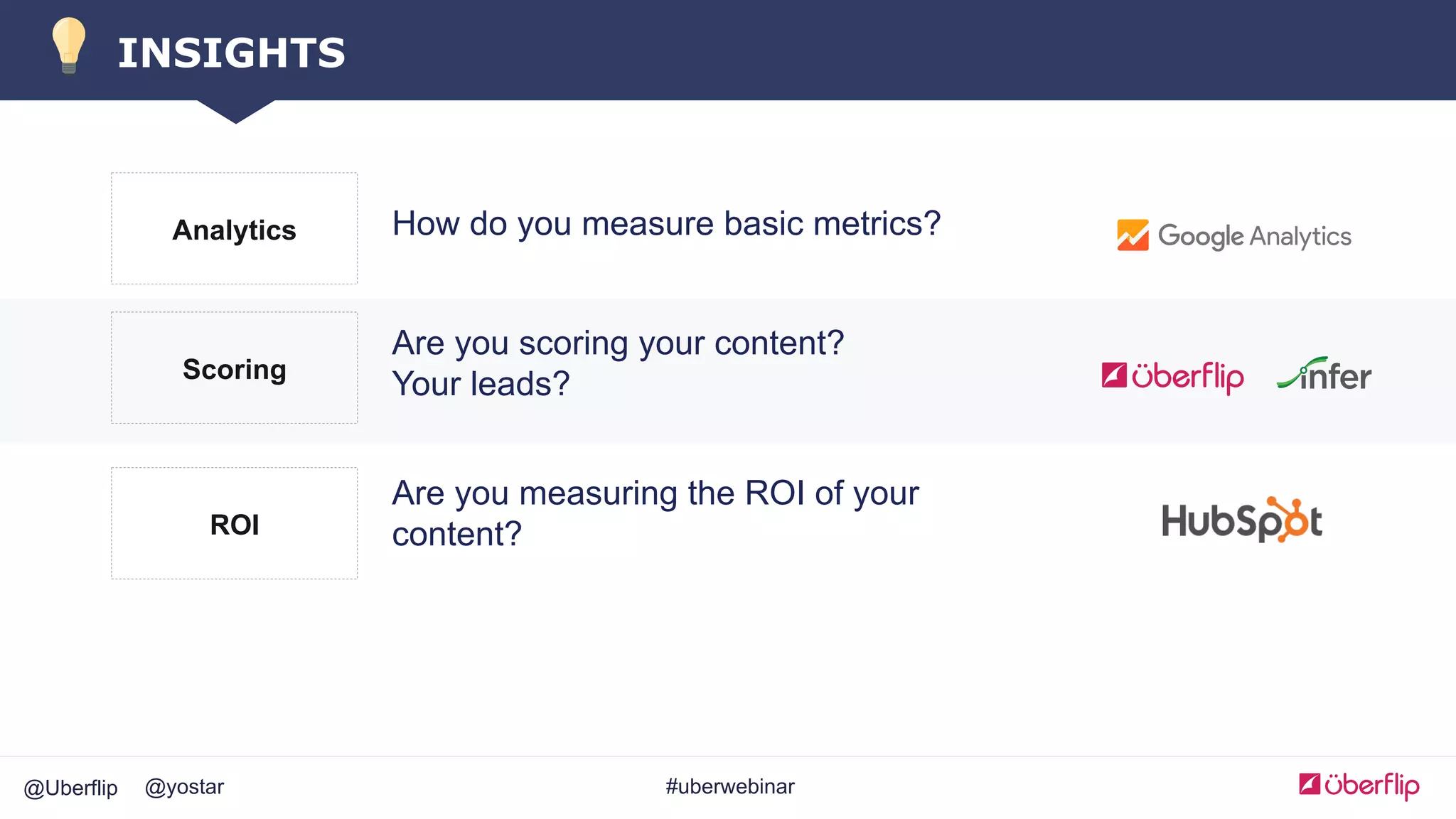 @Uberflip #uberwebinar@yostar
INSIGHTS
Analytics How do you measure basic metrics?
ROI
Are you measuring the ROI of your
content?
Scoring
Are you scoring your content?
Your leads?
 