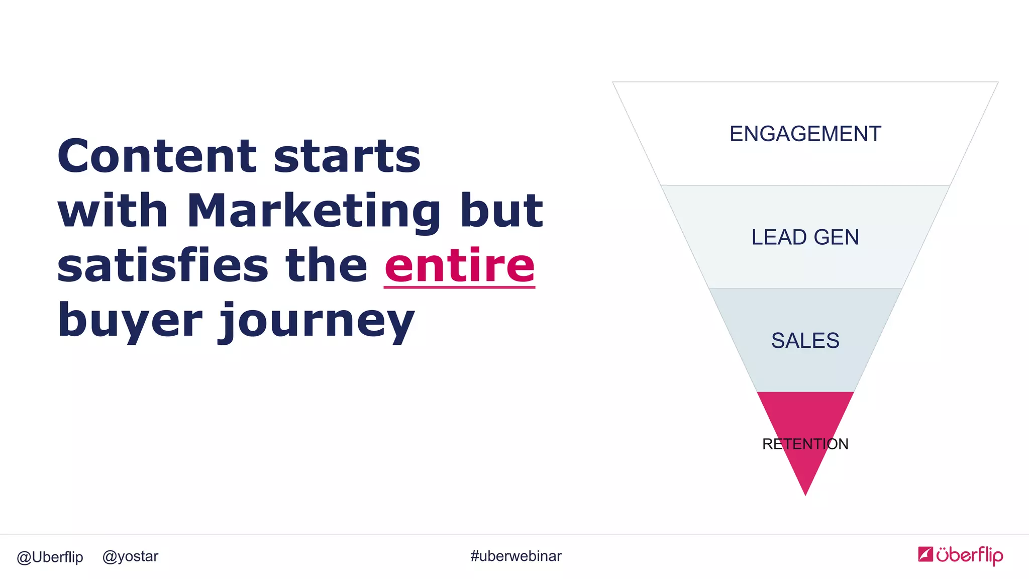 @Uberflip #uberwebinar@yostar
Content starts
with Marketing but
satisfies the entire
buyer journey
ENGAGEMENT
LEAD GEN
SALES
RETENTION
 