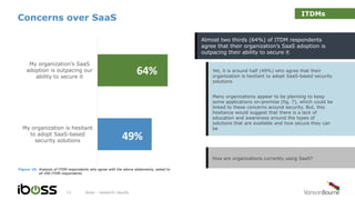 Concerns over SaaS
iboss - research results13
Yet, it is around half (49%) who agree that their
organization is hesitant to adopt SaaS-based security
solutions
Many organizations appear to be planning to keep
some applications on-premise (fig. 7), which could be
linked to these concerns around security. But, this
hesitance would suggest that there is a lack of
education and awareness around the types of
solutions that are available and how secure they can
be
Almost two thirds (64%) of ITDM respondents
agree that their organization’s SaaS adoption is
outpacing their ability to secure it
64%
49%
My organization’s SaaS
adoption is outpacing our
ability to secure it
My organization is hesitant
to adopt SaaS-based
security solutions
How are organizations currently using SaaS?
ITDMs
Figure 10: Analysis of ITDM respondents who agree with the above statements, asked to
all 200 ITDM respondents
 