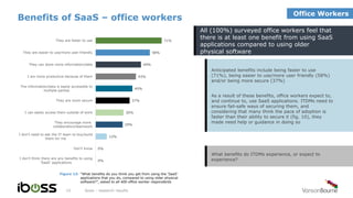 Benefits of SaaS – office workers
iboss - research results15
Anticipated benefits include being faster to use
(71%), being easier to use/more user friendly (58%)
and/or being more secure (37%)
As a result of these benefits, office workers expect to,
and continue to, use SaaS applications. ITDMs need to
ensure fail-safe ways of securing them, and
considering that many think the pace of adoption is
faster than their ability to secure it (fig. 10), they
made need help or guidance in doing so
What benefits do ITDMs experience, or expect to
experience?
All (100%) surveyed office workers feel that
there is at least one benefit from using SaaS
applications compared to using older
physical software
71%
58%
49%
43%
40%
37%
30%
29%
12%
0%
0%
They are faster to use
They are easier to use/more user-friendly
They can store more information/data
I am more productive because of them
The information/data is easily accessible to
multiple parties
They are more secure
I can easily access them outside of work
They encourage more
collaboration/teamwork
I don’t need to ask the IT team to buy/build
them for me
Don’t know
I don’t think there are any benefits to using
‘SaaS’ applications
Office Workers
Figure 13: “What benefits do you think you get from using the ‘SaaS’
applications that you do, compared to using older physical
software?”, asked to all 400 office worker respondents
 
