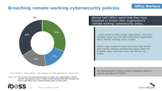 Breaching remote working cybersecurity policies
iboss - research results21
…when asked to office worker respondents, who work
remotely away from the office and whose organization
has a ‘remote working’ policy in place
While a high proportion admit that they have broken
their remote working cybersecurity policy, there are
probably many more who have, but who do not
realize
Are organizations’ remote workers bypassing security
policies according to ITDMs?
Figure 22: “Do you think you have ever breached or broken your organization’s ‘remote
working’ cybersecurity policy?”, asked to office workers who work remotely and
whose organization has a 'remote working' policy in place (360)
Almost half (48%) report that they have
breached or broken their organization’s
‘remote working’ cybersecurity policy…
31%
17%
19%
34%
0%
Yes, definitely Yes, probably No, probably not No, definitely not Don’t know
Office Workers
 