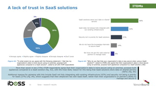 More than seven in ten (73%) ITDM respondents agree that their organization’s data is more secure using on-premise, purpose-built
appliances compared to a SaaS solution (fig. A3), with the most likely reason for this being that SaaS solutions store data on shared servers
(66%) (fig. A4)
Additional reasons for agreeing with this include SaaS not fully integrating with existing infrastructure (42%) and security not being a priority
for SaaS (27%) (fig. A4), which suggests that their skepticism lies with SaaS itself, rather than their organization’s or partner’s ability to
manage and secure it
A lack of trust in SaaS solutions
iboss - research results31
Figure A3: “To what extent do you agree with the following statement: I feel like my
organization’s data is more secure using on-premise, purpose-built
appliances compared to a SaaS solution”, asked to all 200 ITDM respondents
Figure A4: “Why do you feel that your organization's data is less secure when using a SaaS
solution?”, asked to ITDMs who agree that their organization's data is more secure
using on-premise, purpose-built appliances compared to a SaaS solution (146)
39%
35%
18%
8%
2%
Strongly agree Slightly agree Slightly disagree Strongly disagree Don’t know
66%
42%
27%
14%
8%
SaaS solutions store your data on shared
servers
SaaS does not always fully integrate with
our existing infrastructure
Security isn't a priority for SaaS solutions
We do not have the knowledge internally
to secure SaaS
We have not got the right external
partner to manage SaaS
ITDMs
 