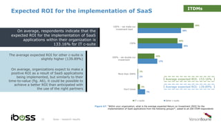 Expected ROI for the implementation of SaaS
iboss - research results33
Figure A7: “Within your organization, what is the average expected Return on Investment (ROI) for the
implementation of SaaS applications from the following groups?”, asked to all 200 ITDM respondents
On average, respondents indicate that the
expected ROI for the implementation of SaaS
applications within their organization is
133.16% for IT c-suite
The average expected ROI for other c-suite is
slightly higher (139.89%)
On average, organizations expect to make a
positive ROI as a result of SaaS applications
being implemented, but similarly to their
time-to-value (fig. A6), it could be possible to
achieve a better ROI than anticipated with
the use of the right partners
49%
35%
15%
1%
2%
38%
39%
17%
1%
7%
100% – we make our
investment back
150%
200% - we double our
investment
More than 200%
Don’t know
IT c-suite Other c-suite
Average expected ROI: 133.16%
Average expected ROI: 139.89%
ITDMs
 