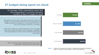 IT budget being spent on cloud
iboss - research results6
Figure 1: Analysis of the average percentage of IT budget that respondents' organizations
spend, or will spend, on cloud, asked to all 200 ITDM respondents
On average, ITDM respondents report that
their organization is currently spending
26.46% of their IT budget on cloud
This spend is set to rise to just under a third (31.32%) of
budget in the next twelve months, with the proportion of
budget expected to increase in 12-24 months (36.10%)
and 24-36 months (39.49%), on average
While cloud makes up a large proportion of the IT budget
currently, it seems that this is set to increase, suggesting
that organizations will place more applications and data
in the cloud
What concerns do/did respondents have when their
organization moves/moved to the cloud?
26.46%
31.32%
36.10%
39.49%
Currently
Next 12 months
12-24 months
24-36 months
ITDMs
 