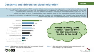 Concerns and drivers on cloud migration
iboss - research results7
The vast majority (94%) of surveyed ITDMs have/had at least one concern about their organization moving to the cloud. Data privacy
(61%), cost of maintenance (41%) and cost of migration (35%) are/were the most likely concerns, while a quarter or more are
concerned about compliance with data protection regulations (31%) and/or complicated infrastructure (25%) (fig. 2)
Despite this, nearly all (99%) ITDM respondents cite at least one driver for their organization moving to the cloud (fig. 3)
On the whole, organizations are planning to continue, and even increase, their cloud adoption (fig. 1) despite these concerns (fig. 2),
which suggests that they have the forward vision to expect benefits to adopting
Figure 2: “What are or were your main concerns about your organization moving to
the cloud?”, asked to all 200 ITDM respondents
Figure 3: “What are or were the main drivers for your organization moving to the
cloud?”, asked to all 200 ITDM respondents
61%
41%
35%
34%
31%
27%
25%
11%
6%
1%
Data privacy
Cost of maintenance
Cost of migration
Concerns around legacy IT
integration
Compliance with data protection
regulations
Employee skepticism and concern
Complicated infrastructure
Lack of vendor support
I have/had no concerns about my
organization moving to the cloud
Don't know
Almost all (99%) ITDMs
report at least one driver
for their organization
moving to the cloud
ITDMs
 