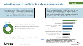 Adapting security policies to a cloud environments
iboss - research results8
Figure 4: “Is your organization’s IT department currently comfortable in supporting
the changes required to adapt security policies to a cloud-based
environment?”, asked to all 200 ITDM respondents
Figure 5: “Why is the IT department in your organization unable to fully support the
migration to a cloud-based environment?”, asked to ITDMs whose
organization is not fully comfortable supporting the changes required to
adapt security policies to a cloud-based environment (34)
Over eight in ten (83%) ITDM respondents believe that
their organization’s IT department is fully comfortable
supporting the changes required to adapt security
policies to a cloud-based environment
But, why are the remainder not fully comfortable?
Of those whose organization’s IT department is not fully
comfortable supporting these changes, half (50%) say that
this is due to difficult compliance and regulatory issues,
while more than four in ten (44%) cite a lack of personnel
With organizations still struggling with their compliance and
regulation, a third party partner could be the key to
overcoming these issues
83%
16%
1% 1%
Yes, we are fully comfortable supporting these changes
No, we are only somewhat comfortable supporting these changes
No, we are not comfortable supporting these changes
Don’t know
50%
44%
35%
32%
29%
26%
24%
Difficult compliance and regulatory issues
to deal with
Lack of personnel
Cloud technology changes too quickly for
us to keep up
Too many other tasks to deal with
Insufficient skills to carry out the changes
We do not have the backing from senior
management to make changes
Lack of budget
ITDMs
 