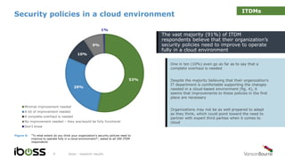 Security policies in a cloud environment
iboss - research results9
One in ten (10%) even go as far as to say that a
complete overhaul is needed
Despite the majority believing that their organization’s
IT department is comfortable supporting the changes
needed in a cloud-based environment (fig. 4), it
seems that improvements to these policies in the first
place are necessary
Organizations may not be as well prepared to adapt
as they think, which could point toward the need to
partner with expert third parties when it comes to
cloud
Figure 6: “To what extent do you think your organization's security policies need to
improve to operate fully in a cloud environment?”, asked to all 200 ITDM
respondents
The vast majority (91%) of ITDM
respondents believe that their organization’s
security policies need to improve to operate
fully in a cloud environment
53%
29%
10%
9%
1%
Minimal improvement needed
A lot of improvement needed
A complete overhaul is needed
No improvement needed – they are/would be fully functional
Don't know
ITDMs
 