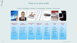 Slide 17 © First Base Technologies 2017
There is no silver bullet
Known • Predictable • Unknown • Unpredictable • Uncertain • Unexpected
 