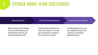 1. Create Deep-Dive Document
Transform Into Article
Use the Deep-Dive Doc and
your additional research to
construct an art...