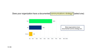 The 2019 JOTW Communications Survey | Trends in Corporate Communications and Public Relations