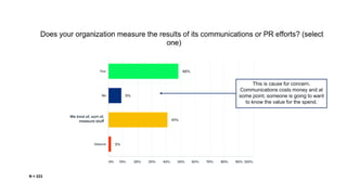 The 2019 JOTW Communications Survey | Trends in Corporate Communications and Public Relations