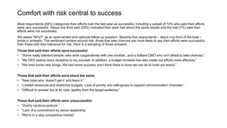 Comfort with risk central to success
Most respondents (64%) categorize their efforts over the last year as successful, inc...