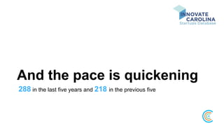 And the pace is quickening
288 in the last five years and 218 in the previous five
 