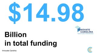 Billion
in total funding
Innovate Carolina
 