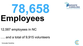 78,658
Employees
12,587 employees in NC
…. and a total of 9,915 volunteers
Innovate Carolina
 
