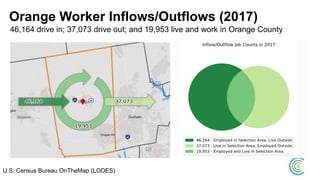 Orange Worker Inflows/Outflows (2017)
46,164 drive in; 37,073 drive out; and 19,953 live and work in Orange County
U.S. Census Bureau OnTheMap (LODES)
 