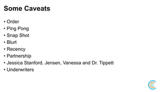 Some Caveats
• Order
• Ping Pong
• Snap Shot
• Blurt
• Recency
• Partnership
• Jessica Stanford, Jensen, Vanessa and Dr. Tippett
• Underwriters
 