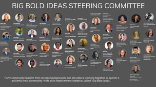 BIG BOLD IDEAS STEERING COMMITTEE
Forty community leaders from diverse backgrounds and all sectors working together to launch a
powerful new community-wide civic improvement initiative, called “Big Bold ideas.” ​
 
