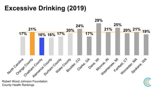 Excessive Drinking (2019)
Robert Wood Johnson Foundation
County Health Rankings
17%
21%
16% 16% 17%
20%
24%
17%
29%
21%
25%
20% 21%
19%
 